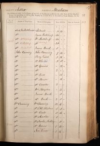 Land Tax return 