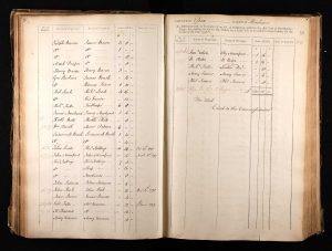 Land Tax return